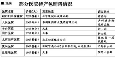 北京9家医院向产妇强售待产包被指借机牟利