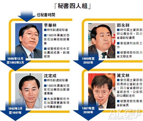 大曝官场潜规则！“大老虎”的秘书们都做了啥