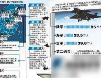 18位新任军长调整完毕 解放军随时准备摊牌