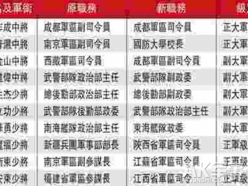 18位新任军长调整完毕 解放军随时准备摊牌