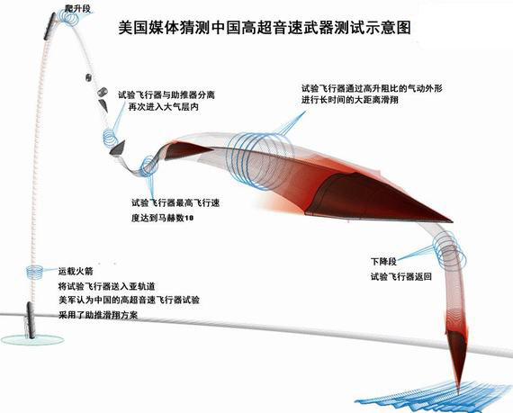 中国最新灭国杀手锏曝光：美国反导系统彻底玩完