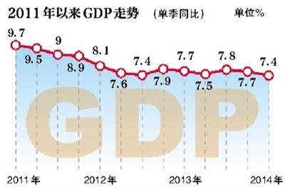 李克强20天5次谈经济增速:7.5%左右很正常