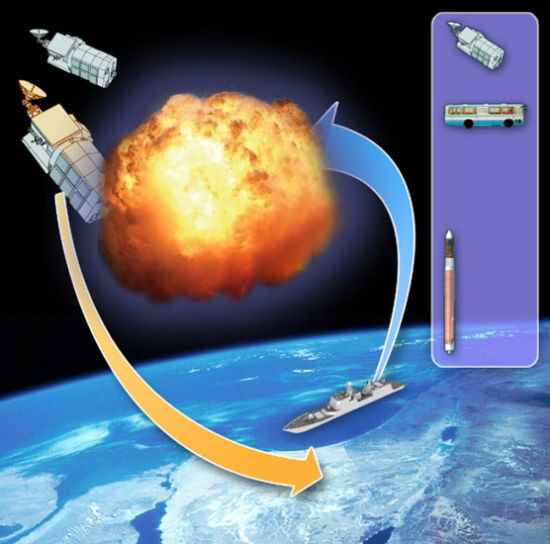 美媒盘点美军最害怕的5款中国武器 DF-21D导弹居首