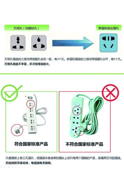 万用孔插座易引发火灾 七成受访者不知其被禁
