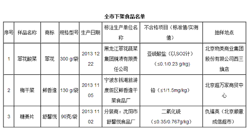 黑龙江“翠花”牌酸菜亚硫酸盐超标