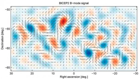 BICEP研究组公布的引力波时空涟漪证据，但近期一名法国粒子物理学家对此提出了质疑。