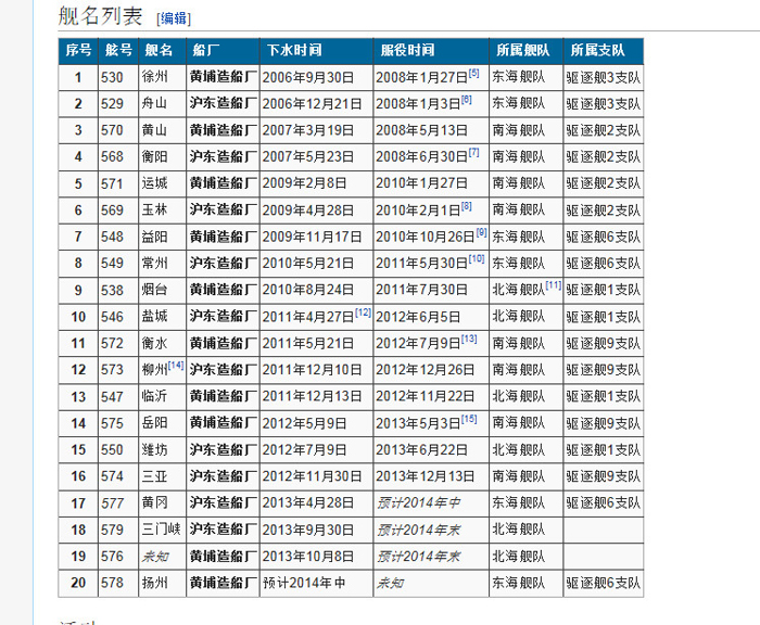 海军054A护卫舰开始试航