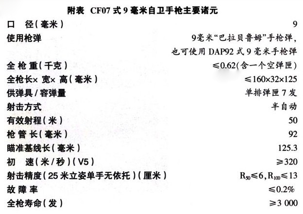 特种部队装备新型07式手枪