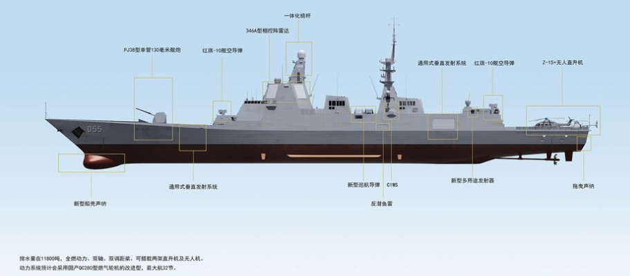 网友绘制的055驱逐舰想象图