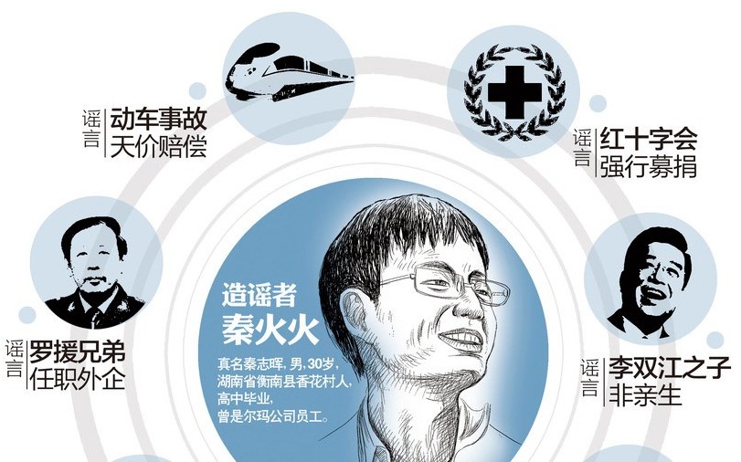 “秦火火”事件图表。