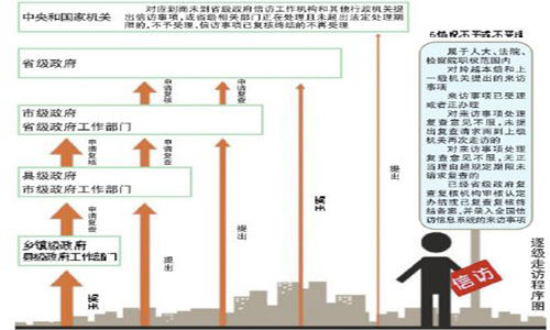 环球时报：就地上访，让实践证明是好改革吧